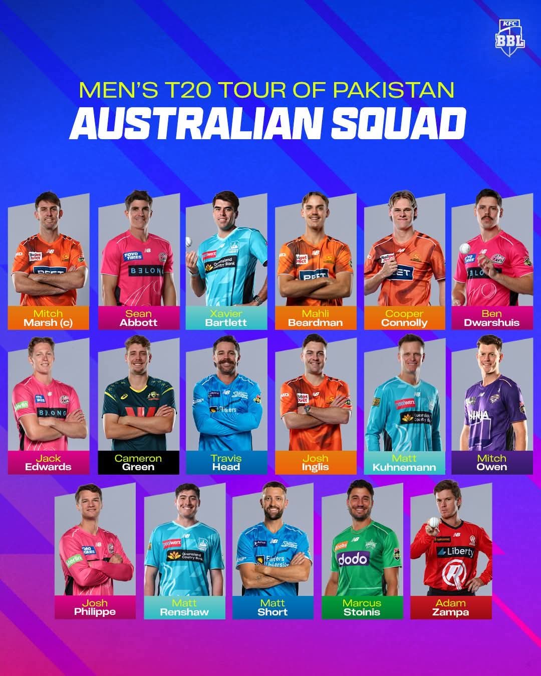 آسٹریلیا کے دورہ پاکستان کیلئے 17 رکنی ٹی ٹوئنٹی اسکواڈ کا اعلان